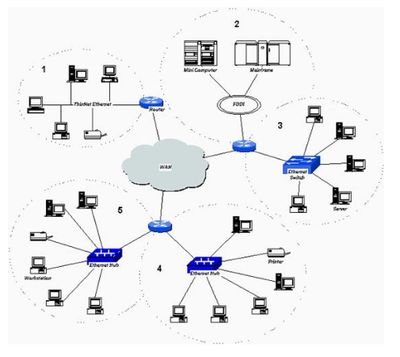 網(wǎng)絡(luò)工程師視角下的網(wǎng)站建設(shè) 面試核心要點(diǎn)與實(shí)戰(zhàn)梳理