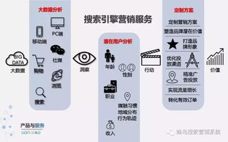蜂鳥搜索營銷系統 上?；ヂ摼W推廣合作的新引擎